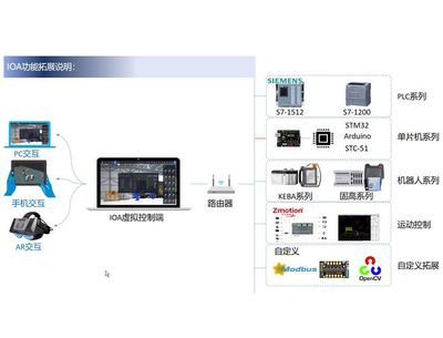 數(shù)字孿生 讓智能工廠教學(xué)從“觀摩”邁向“實操”