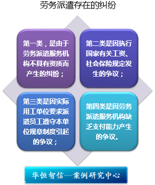 企業(yè)勞務(wù)派遣法律風險防范與交通及公共管理金屬標牌制造的合規(guī)管理